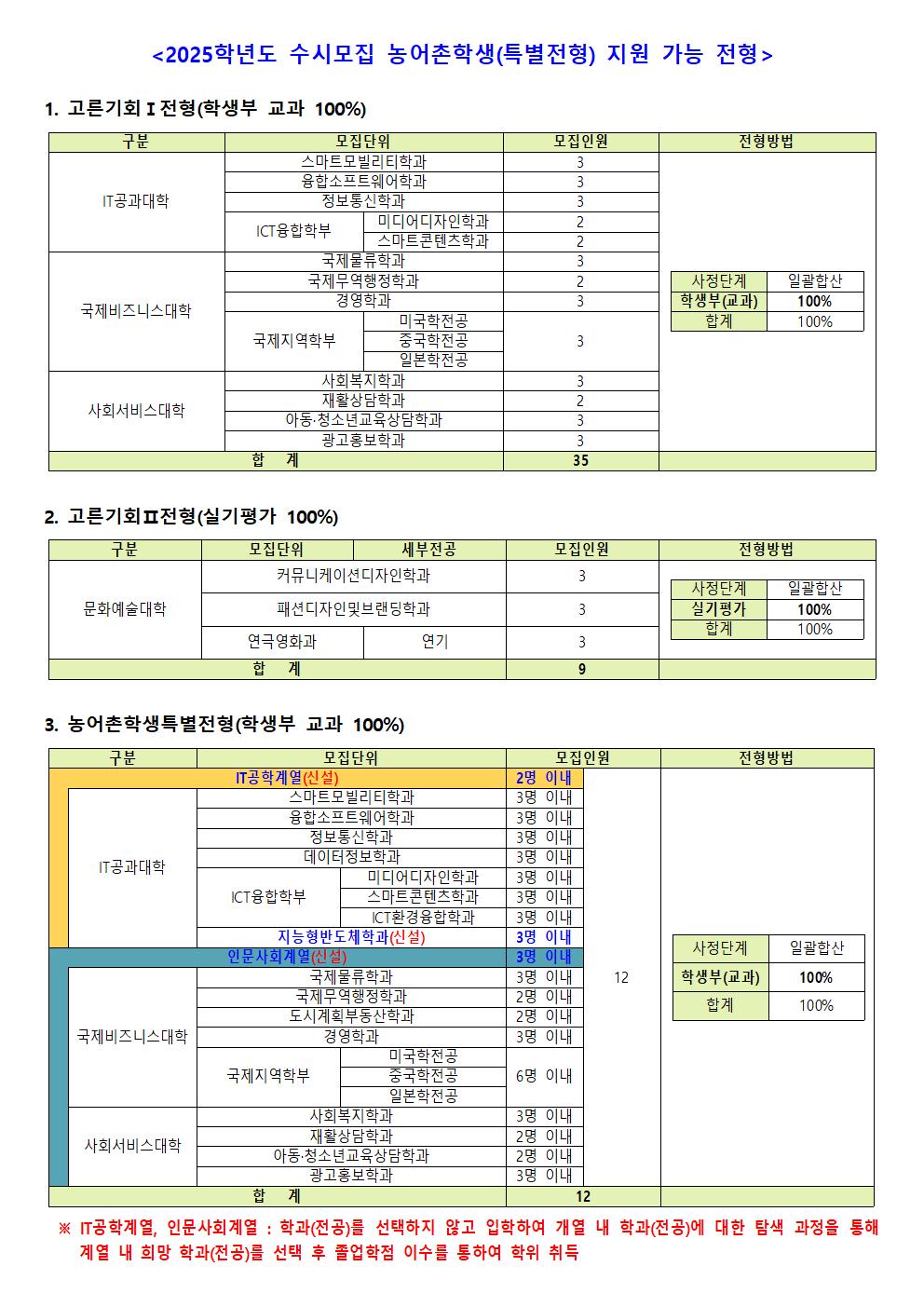 2025학년도 농어촌지원 가능 전형