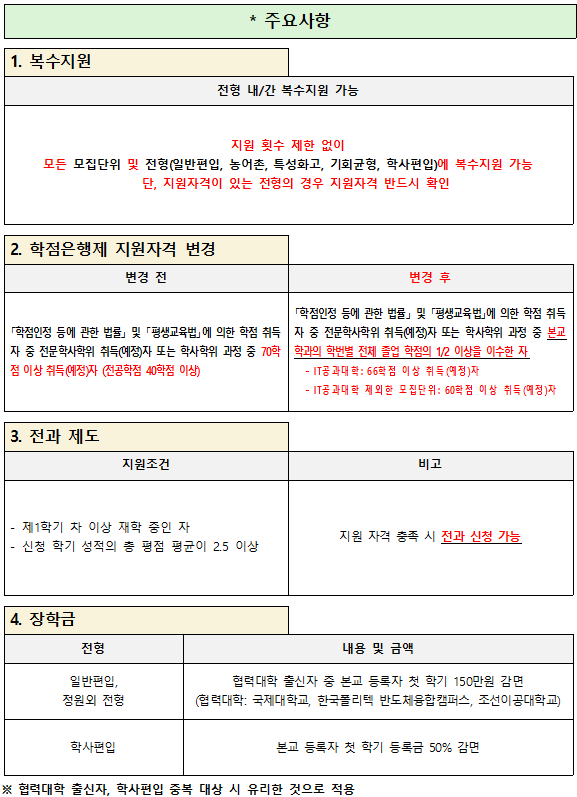 2026학년도 편입학모집 주요사항