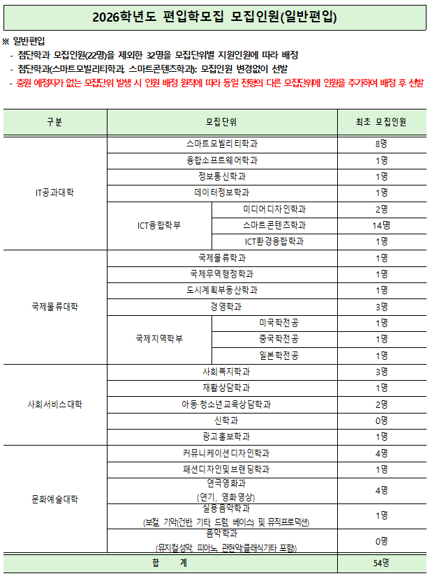 2026학년도 편입학모집