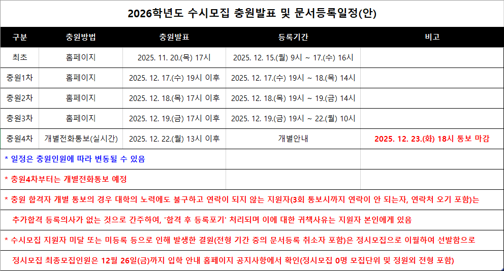 2026학년도 수시모집 충원 발표 일정 안내